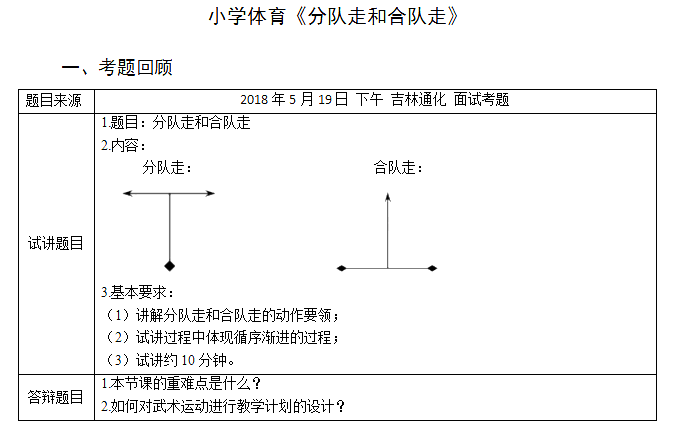 2018上半年小學(xué)體育教師資格證面試真題（第二批）考題回顧1