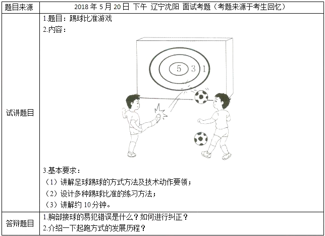 2018上半年小學(xué)體育教師資格證面試真題（第四批）考題回顧2