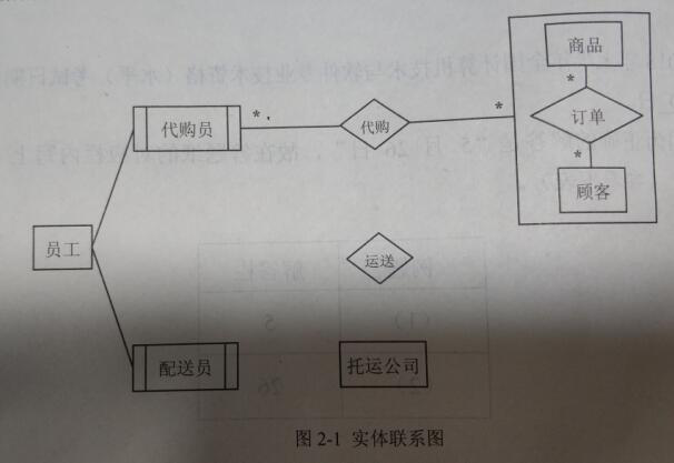 2018年上半年數(shù)據(jù)庫(kù)系統(tǒng)工程師考試下午真題