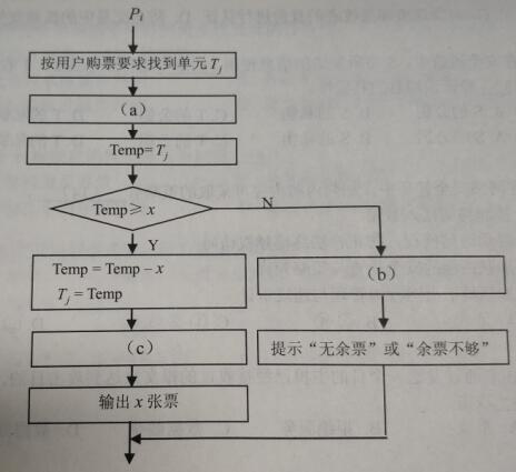 2018上半年數(shù)據(jù)庫系統(tǒng)工程師上午真題