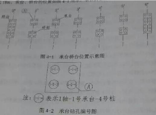 2018年二建市政真題：案例題第4題1