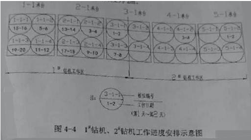 2018年二建市政真題：案例題第4題3