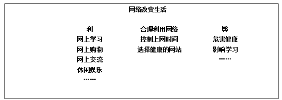 2018上半年小學(xué)政治教師資格證面試真題（第一批）板書設(shè)計4