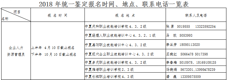 2018下半年寧夏人力資源管理師考試報(bào)名時(shí)間