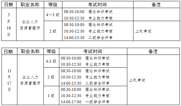 2018年云南人力資源管理師考試統(tǒng)一鑒定工作通知