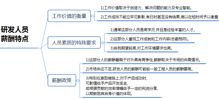 一級(jí)人力資源管理師串聯(lián)知識(shí)點(diǎn)：專業(yè)技術(shù)人員薪酬及職業(yè)生涯