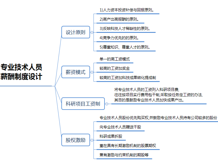 一級(jí)人力資源管理師串聯(lián)知識(shí)點(diǎn)：專業(yè)技術(shù)人員薪酬及職業(yè)生涯