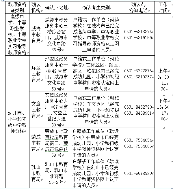 2018威海市中小學(xué)教師資格認定現(xiàn)場確認點及咨詢電話