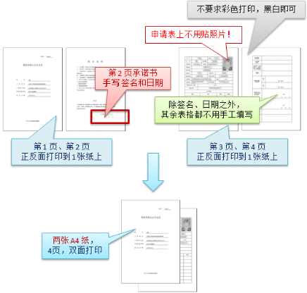 雙面打印