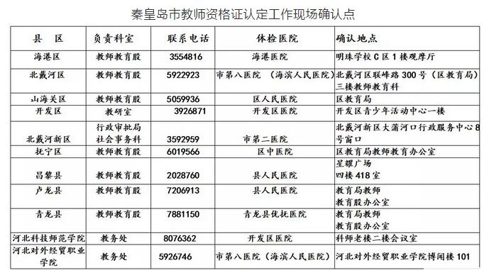 秦皇島市教師資格證認(rèn)定現(xiàn)場(chǎng)確認(rèn)地點(diǎn)