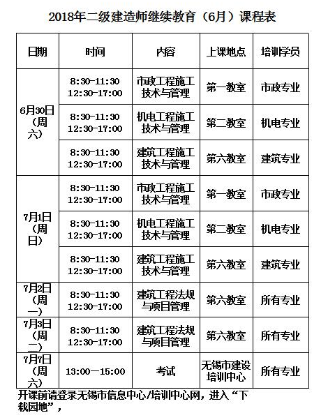 2018年6月無錫二建繼續(xù)教育培訓(xùn)安排