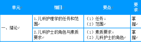 2019年主管護(hù)師考試大綱