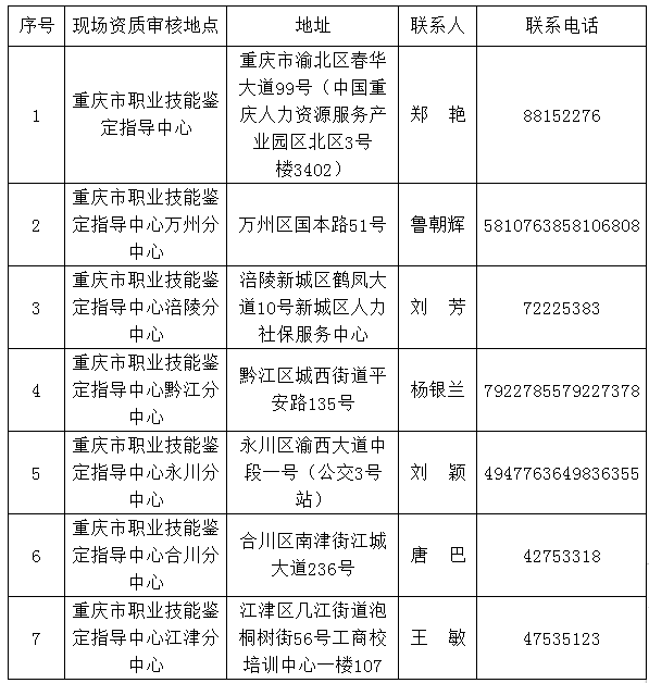 2018年重慶人力資源管理師現(xiàn)場資質(zhì)審核地點(diǎn)匯總