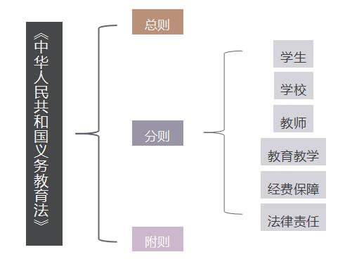 中華人民共和國(guó)義務(wù)教育法