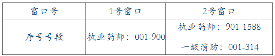 2017年合肥市執(zhí)業(yè)藥師證書(shū)領(lǐng)取按序號(hào)窗口.png