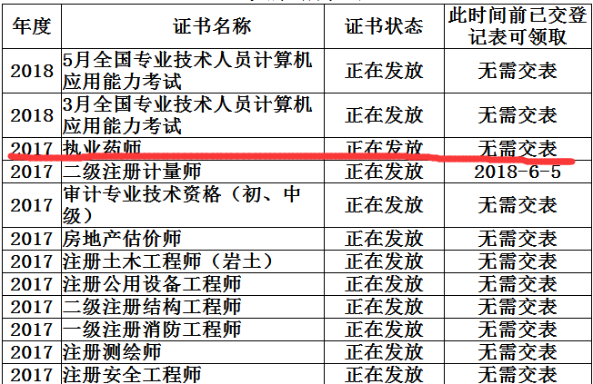 涼山州2017年執(zhí)業(yè)藥師資格證書(shū)辦理、領(lǐng)取須知.png