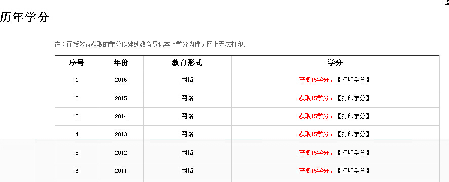 2018年執(zhí)業(yè)(從業(yè))藥師網(wǎng)絡(luò)繼續(xù)教育操作指南3.jpg