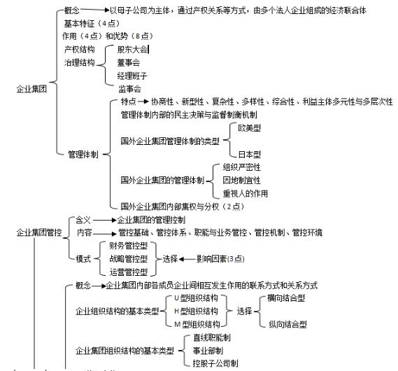 第二章思維導(dǎo)圖：人才測評(píng)技術(shù)與應(yīng)用