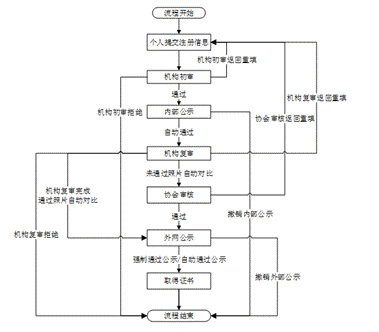 流程圖.gif