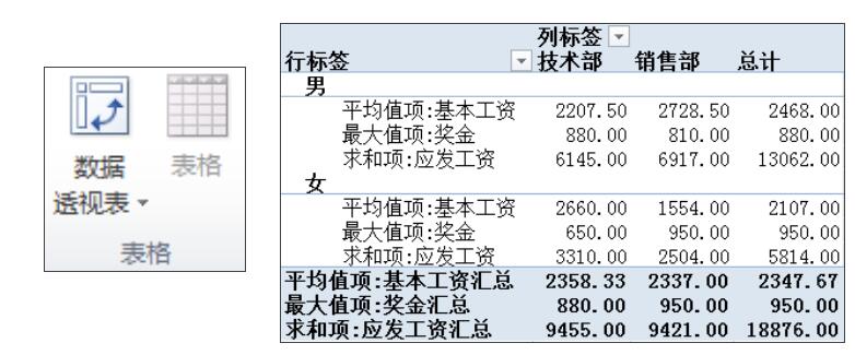 數(shù)據(jù)透視表