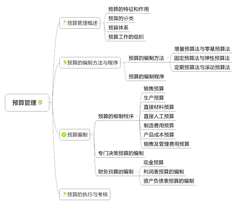 2018中級會計師《財務(wù)管理》章節(jié)思維導(dǎo)圖_第三章 預(yù)算管理