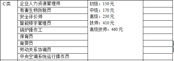 2018年山東人力資源管理師考試報(bào)名需要多少錢？