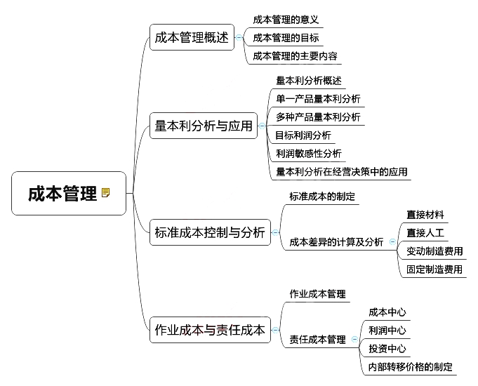 2018中級會計師《財務(wù)管理》章節(jié)思維導(dǎo)圖_第八章 成本管理