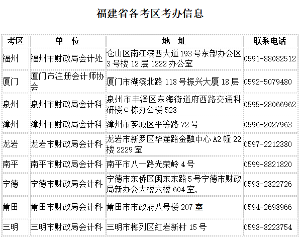 2018年福建注冊會計(jì)師考試各考區(qū)考辦信息