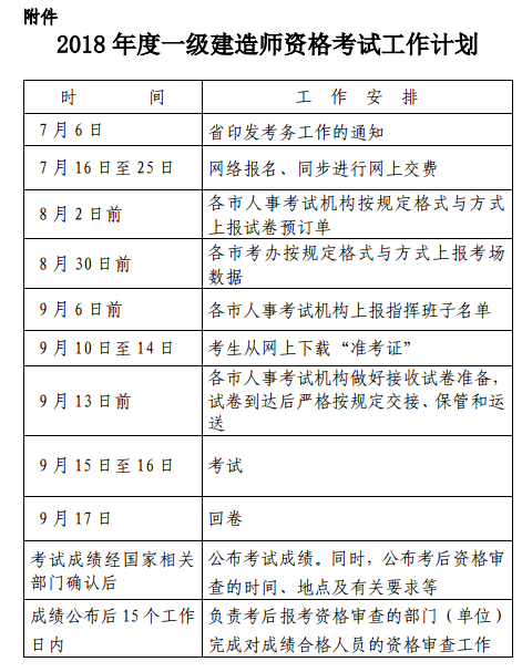 浙江2018年度一級(jí)建造師資格考試工作計(jì)劃