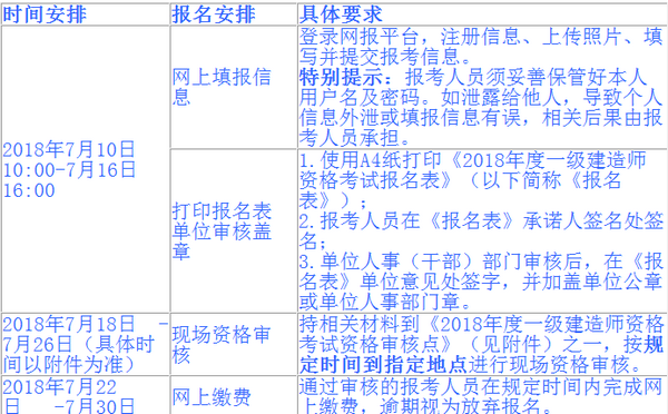 2018年北京一建新考生報名時間