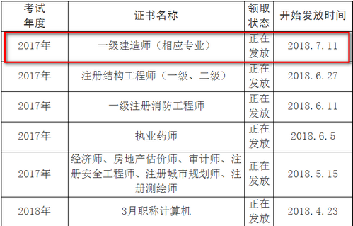 眉山一建增項(xiàng)證書領(lǐng)取