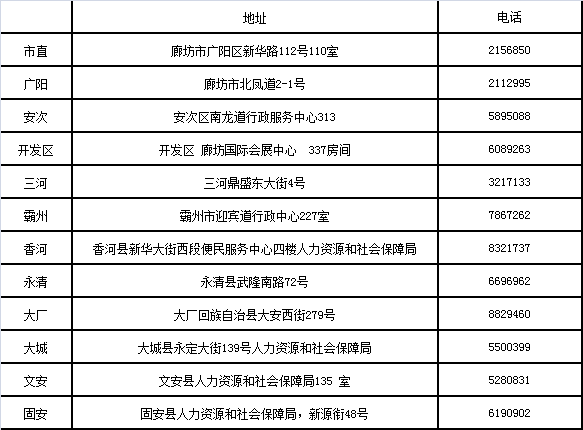 廊坊市2017年衛(wèi)生初中級證書各區(qū)領(lǐng)取單位聯(lián)系方式.png