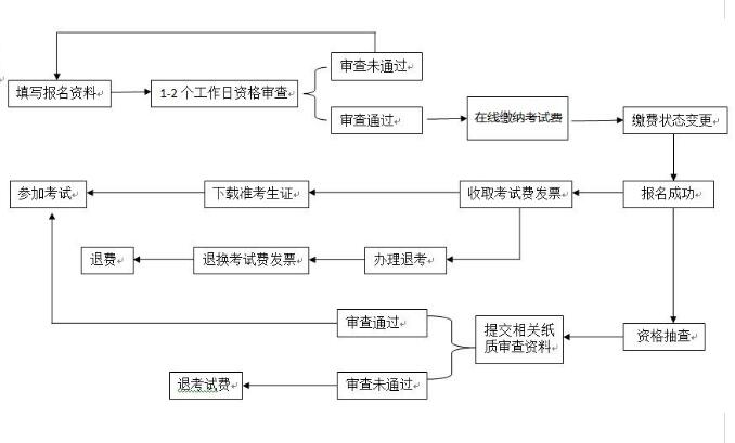 NPDP報名流程.jpg