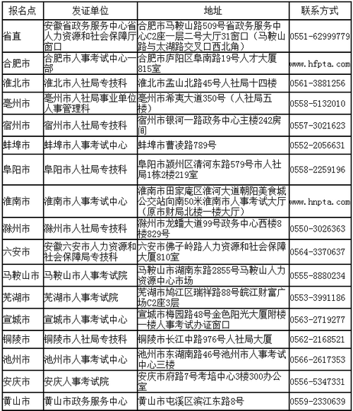 安徽省直及各市報(bào)名點(diǎn)發(fā)證單位地址及聯(lián)系方式