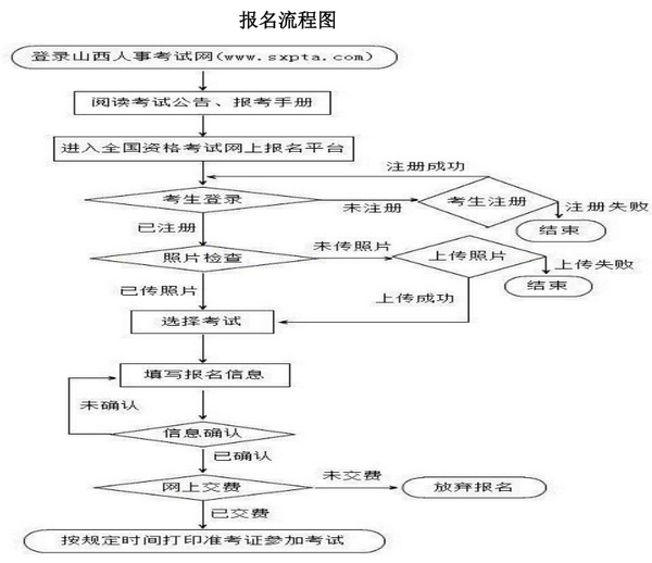 2018年山西一建報(bào)名流程