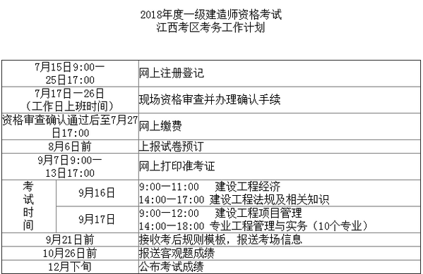 2018年一級建造師資格考試江西考區(qū)考務(wù)工作計劃