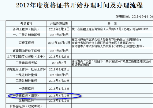 新疆一建增項(xiàng)證書領(lǐng)取時(shí)間