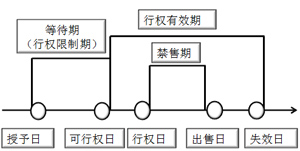 中級(jí)會(huì)計(jì)職稱《中級(jí)會(huì)計(jì)實(shí)務(wù)》歷年知識(shí)點(diǎn)精講：股份支付概述