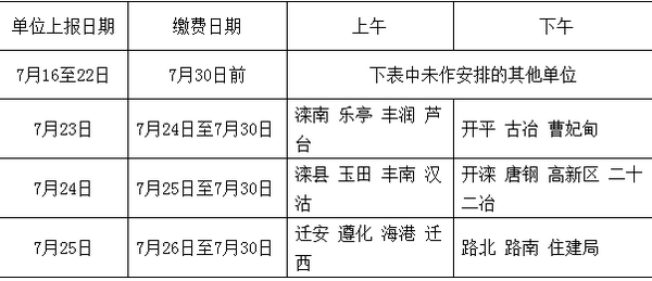 唐山一建現(xiàn)場資格審查時(shí)間