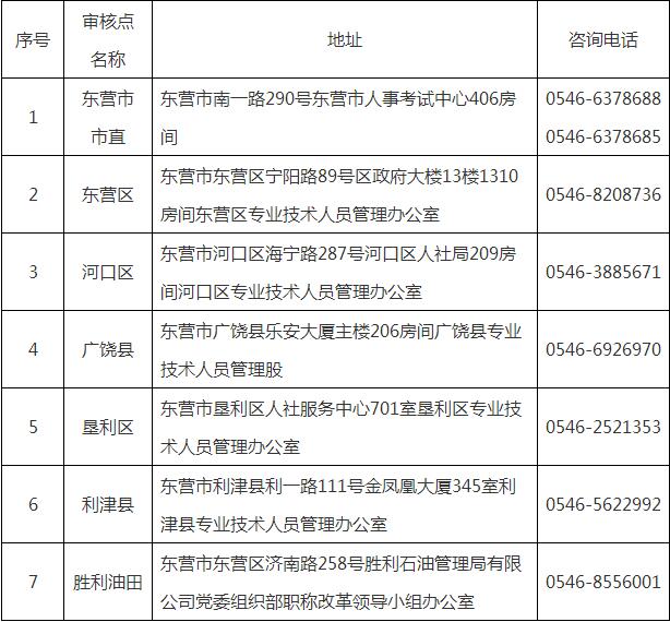 2018年東營一建現(xiàn)場審核地點