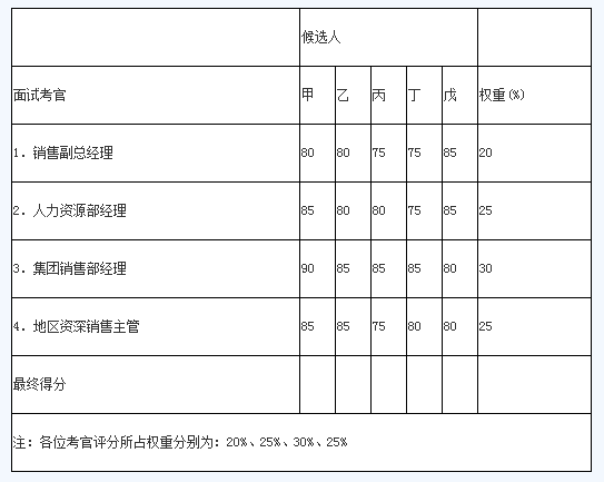 2018年人力資源管理師二級專業(yè)技能輔導(dǎo)第二章（5）