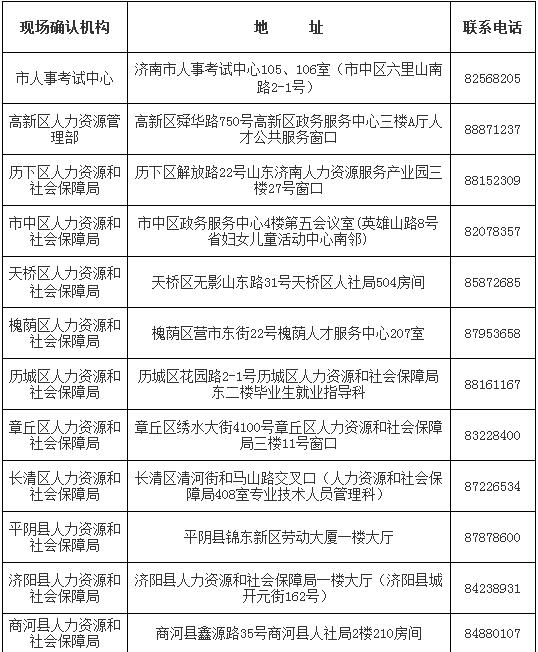 2018年濟(jì)南一建現(xiàn)場(chǎng)審核時(shí)間及地點(diǎn)