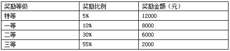 2019年中華女子學(xué)院社會工作碩士招生簡章