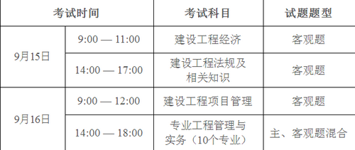 2018年廣東一建考試時(shí)間