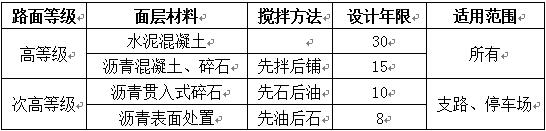 按結(jié)構(gòu)強(qiáng)度分類(lèi)