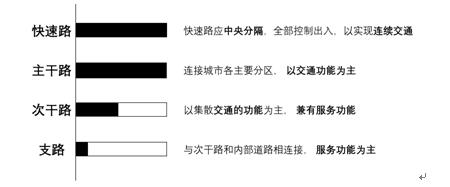 二級建造師市政高頻知識點：城鎮(zhèn)道路分級