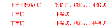 瀝青混凝土面層適宜層位