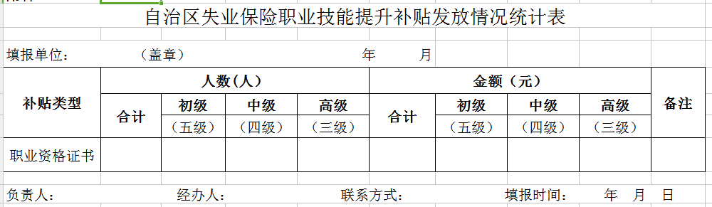 自治區(qū)失業(yè)保險職業(yè)技能提升補貼發(fā)放情況統(tǒng)計表