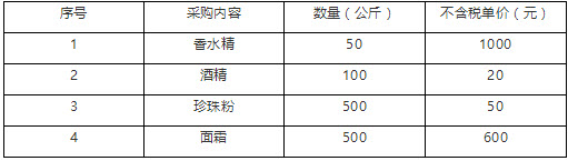 2017年稅務(wù)師《涉稅服務(wù)實務(wù)》考試真題