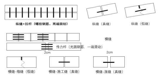 水泥混凝土路面的構(gòu)造